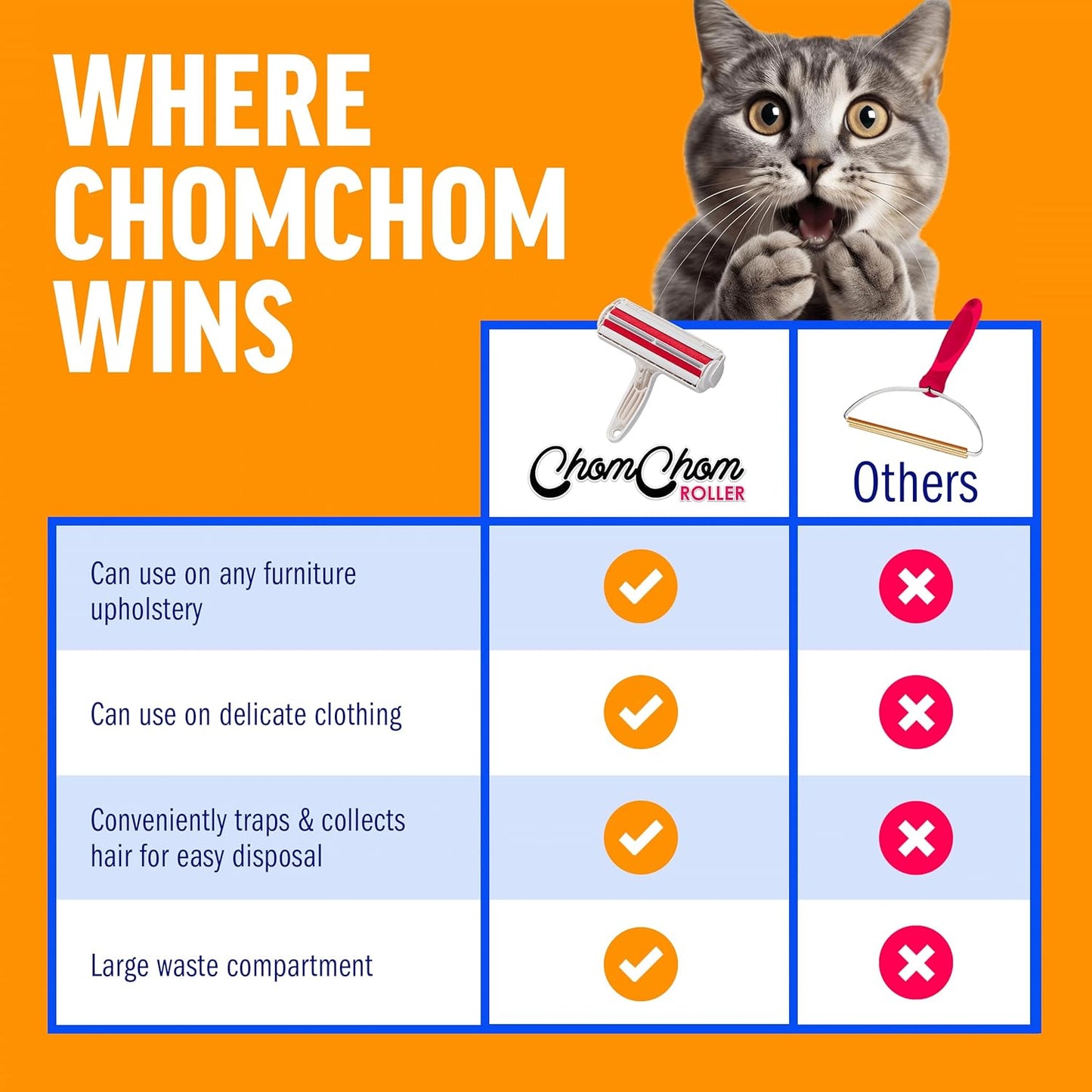 ChomChom Reusable Pet Hair Remover